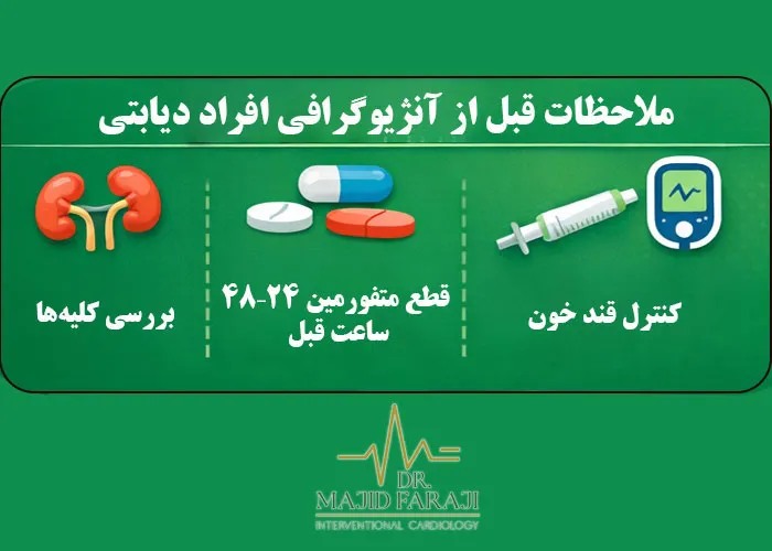 درمان گرفتگی عروق پای دیابتی