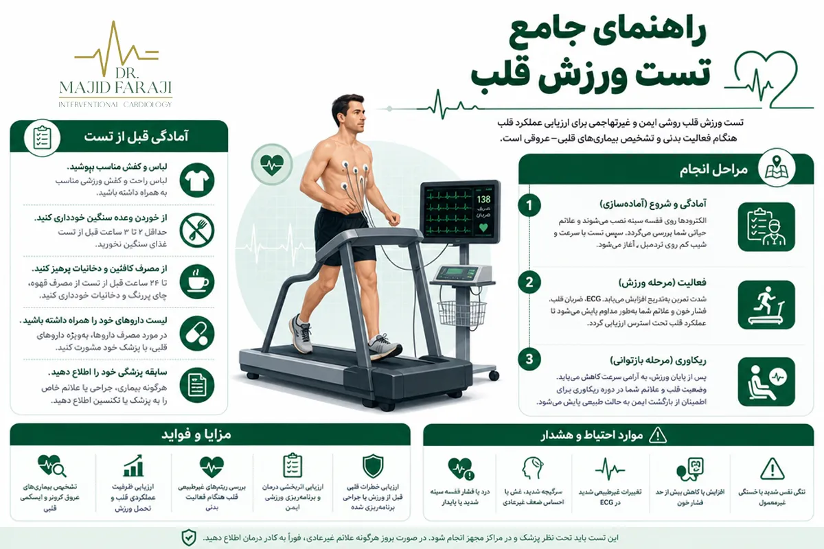 آشنایی با تست ورزش