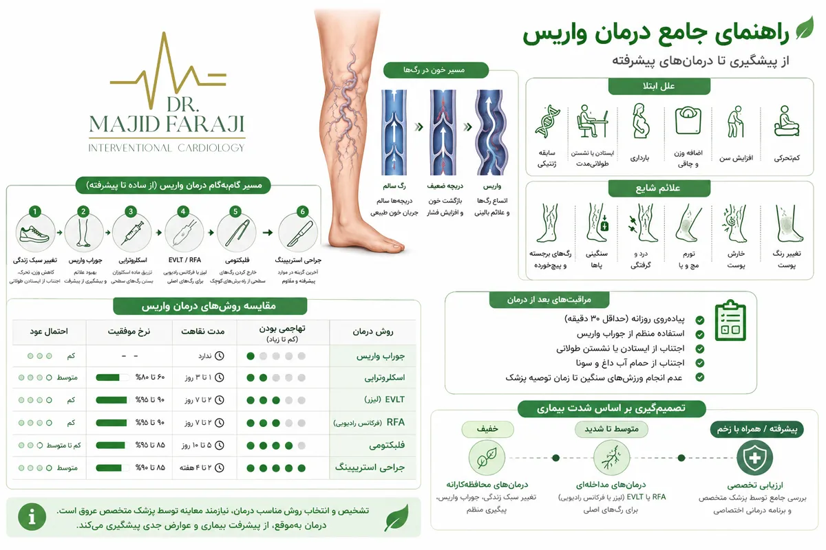 درمان قطعی واریس