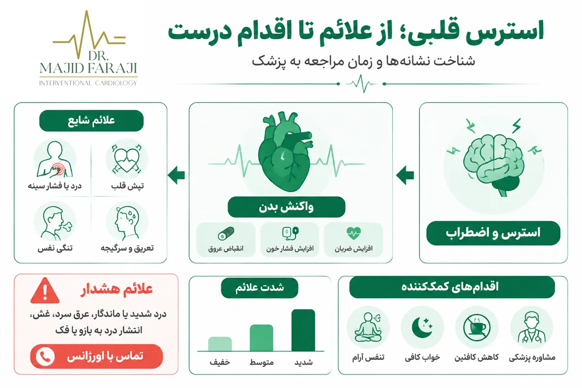 علائم استرس قلبی