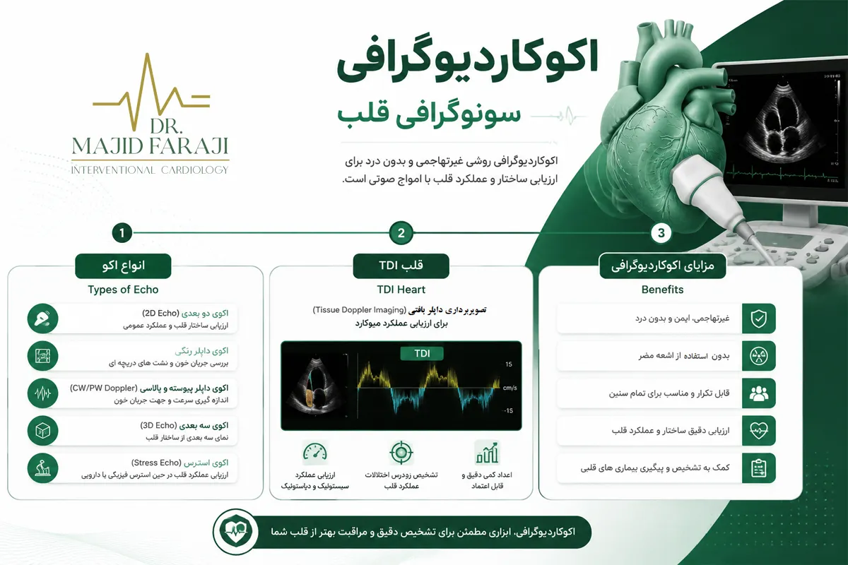مقایسه اکوکاردیوگرافی قلب با سونوگرافی قلب و TDI قلب
