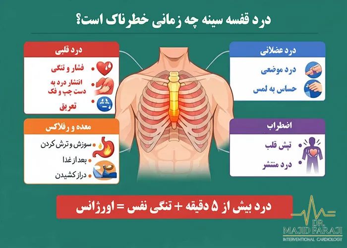 درمان درد جناغ قفسه سینه