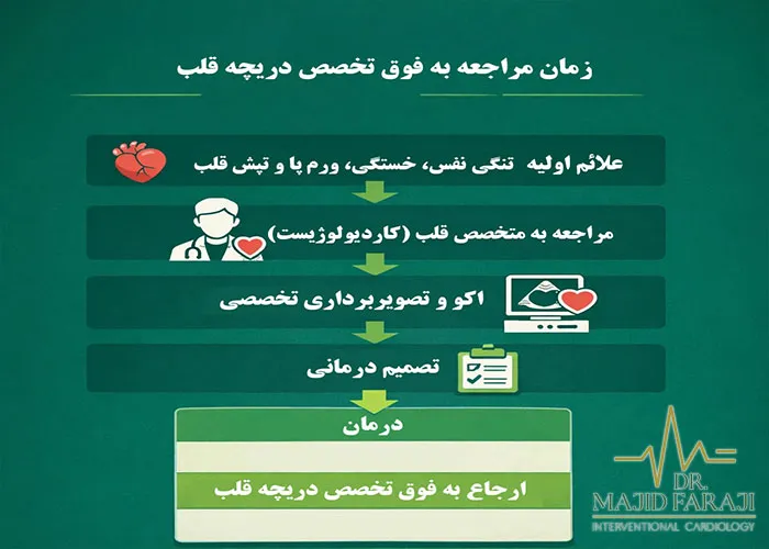 متخصص دریچه میترال
