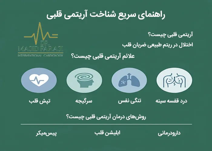 درمان آریتمی قلب