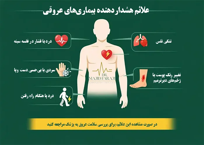 بیماری قلبی و عروقی چیست؟