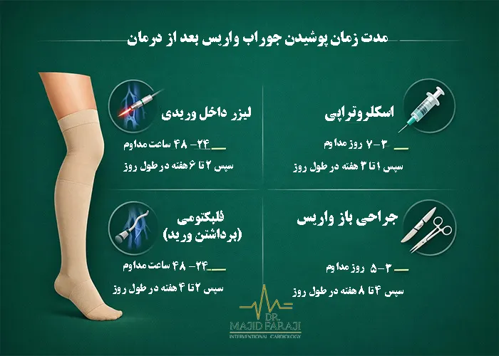 جوراب واریس برای چی خوبه