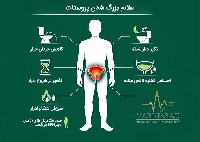 برای درمان بزرگ شدن پروستات چه کنیم؟
