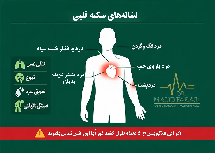 سکته قلبی و گرفتگی عروق