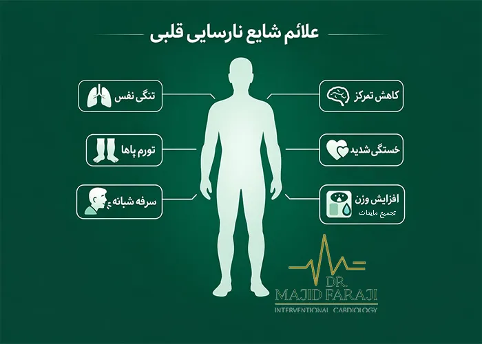 نارسایی قلب یعنی چه