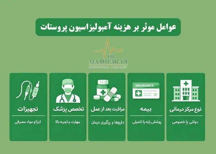 بهترین بیمارستان برای عمل پروستات