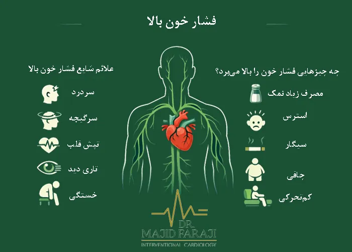 کنترل فشار خون