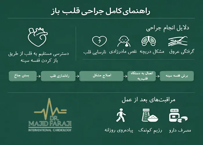 جراحی قلب باز