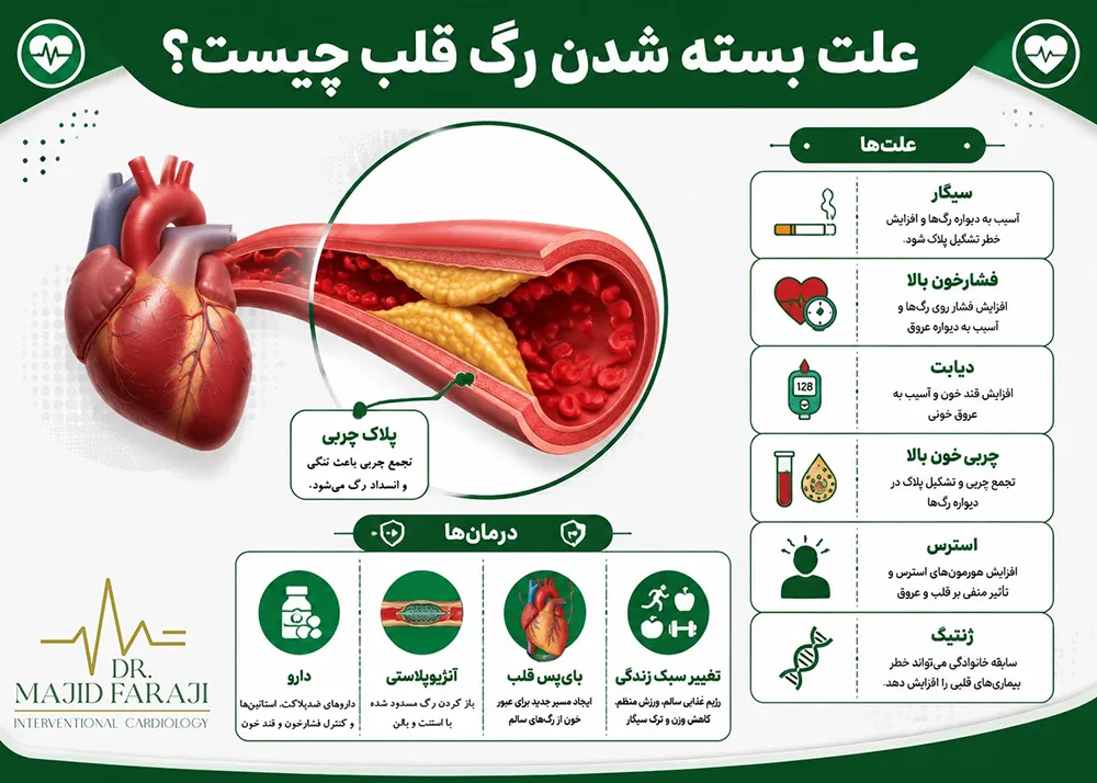تخصص در درمان گرفتگی عروق