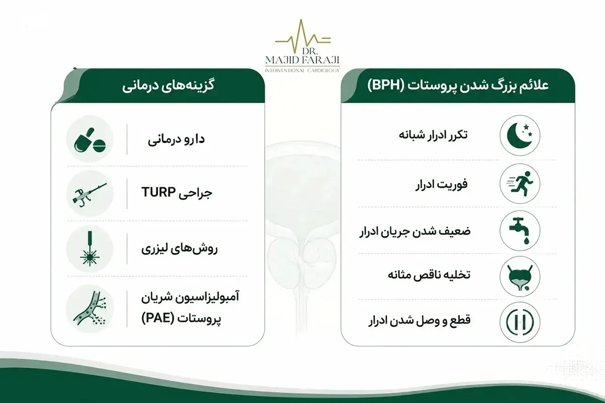 بهبودی جریان ادرار