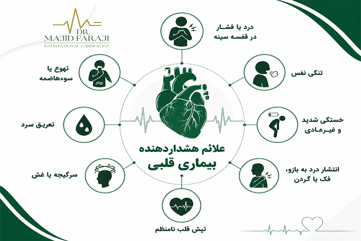 خطرناک ترین بیماری قلبی