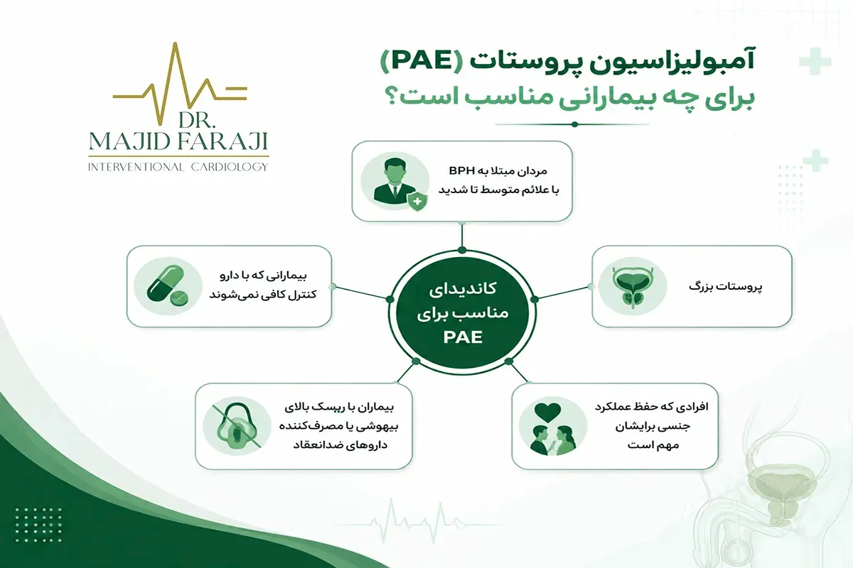 درمان تکرر ادرار ناشی از پروستات بدون جراحی