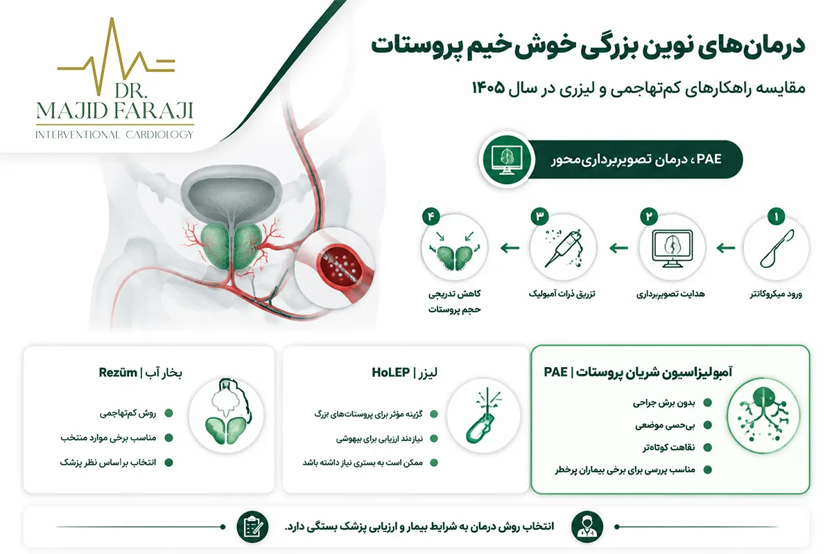 جدیدترین روش درمان پروستات بدون جراحی