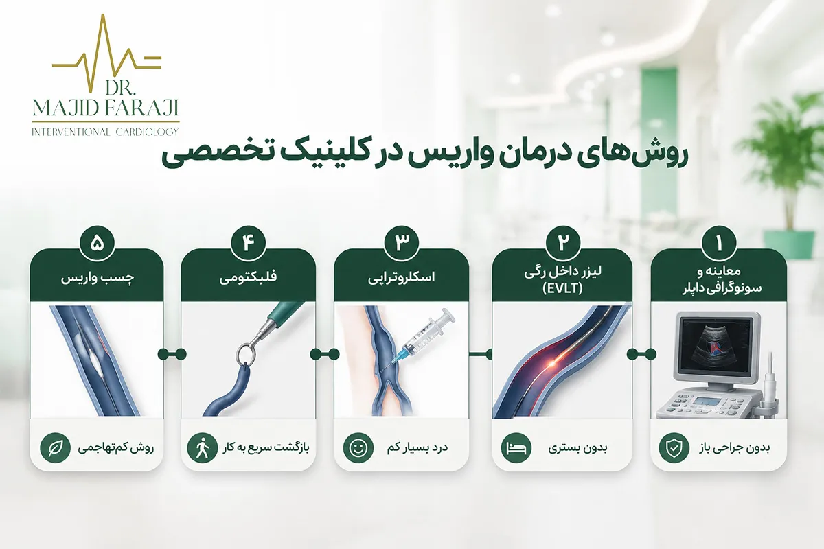 درمان در کلینیک واریس در تهران