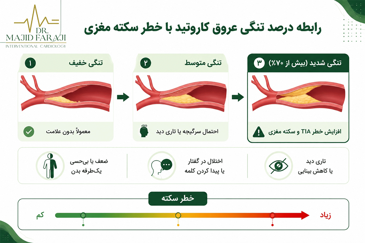 عوارض لخته خون در رگ گردن