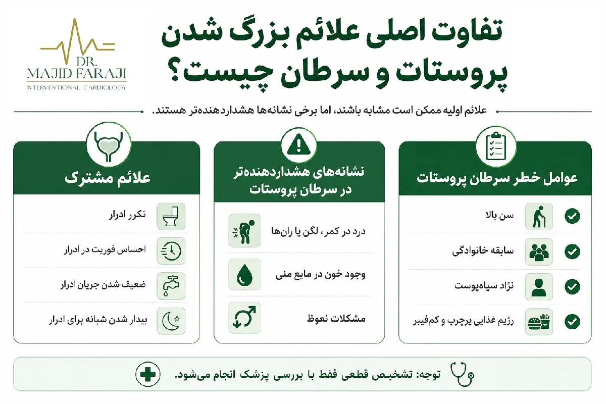 تفاوت اصلی علائم سرطان پروستات با بزرگی خوشخیم چیست؟