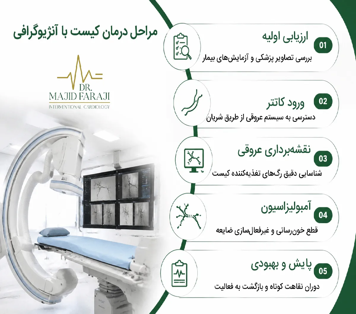 برای درمان کیست چی خوبه؟