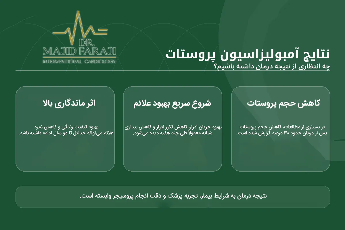 بستن رگ خونی پروستات در تهران