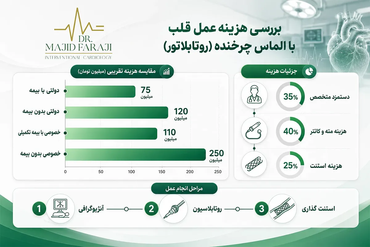 هزینه عمل الماس چرخنده