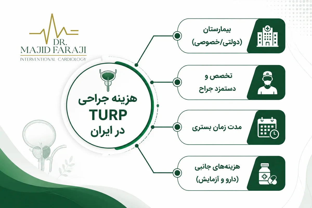 هزینه عمل جراحی پروستات چقدر است؟