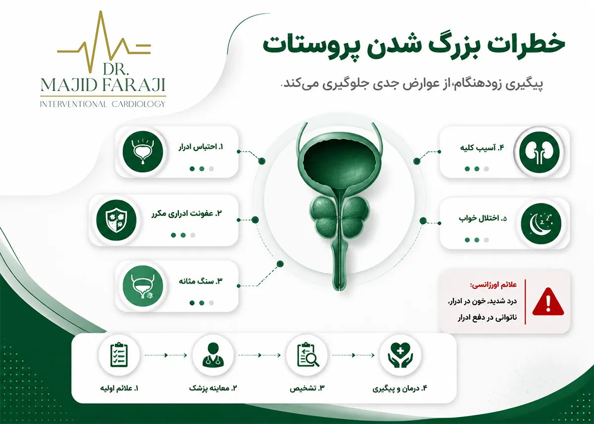 پیامدهای بزرگ شدن پروستات