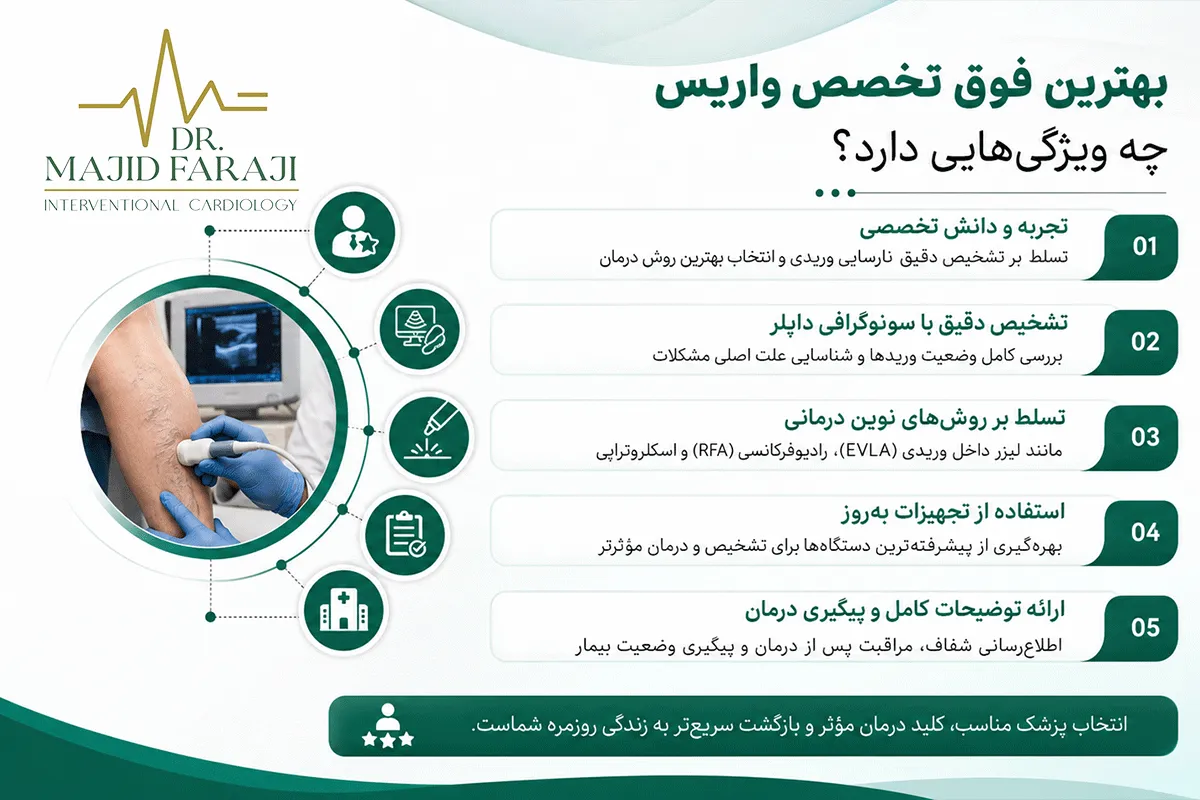 متخصص واریس در شرق تهران