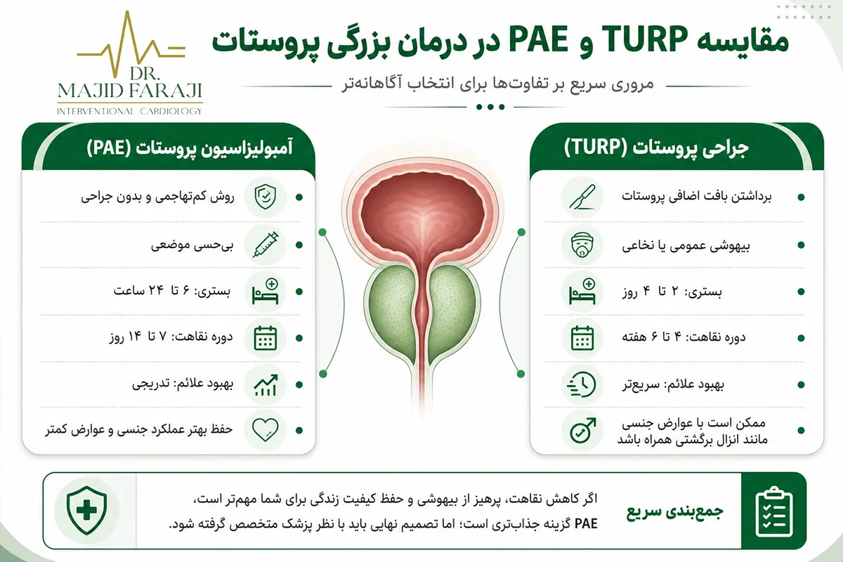 هزینه آمبولیزاسیون پروستات