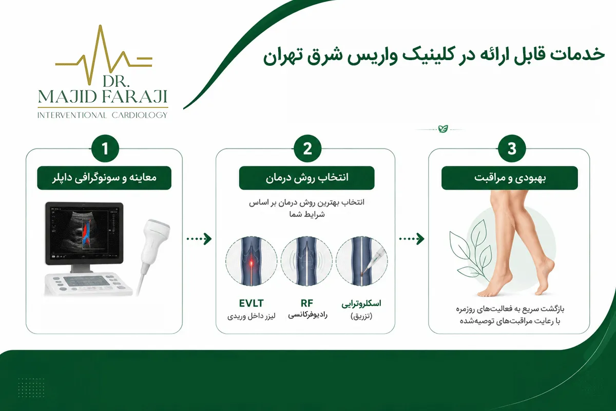 کلینیک واریس دکتر مجید فرجی