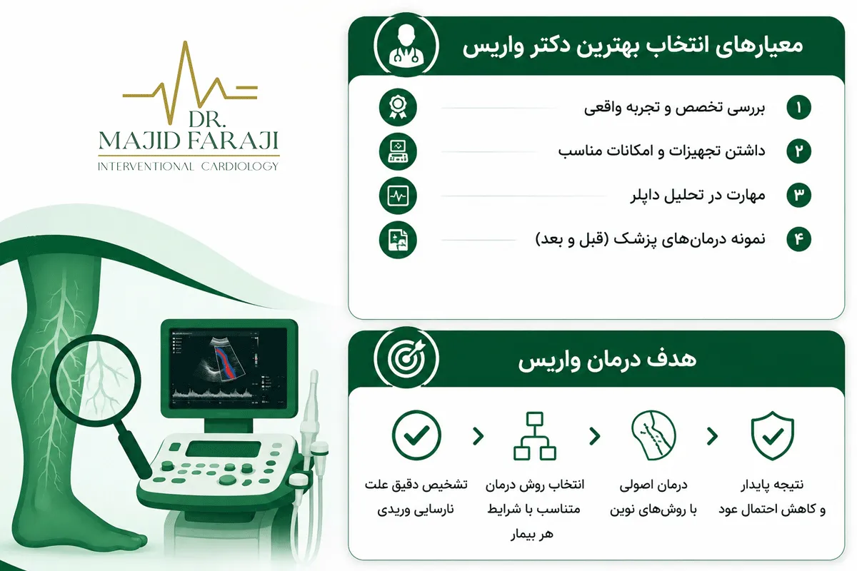 بهترین دکتر درمان واریس