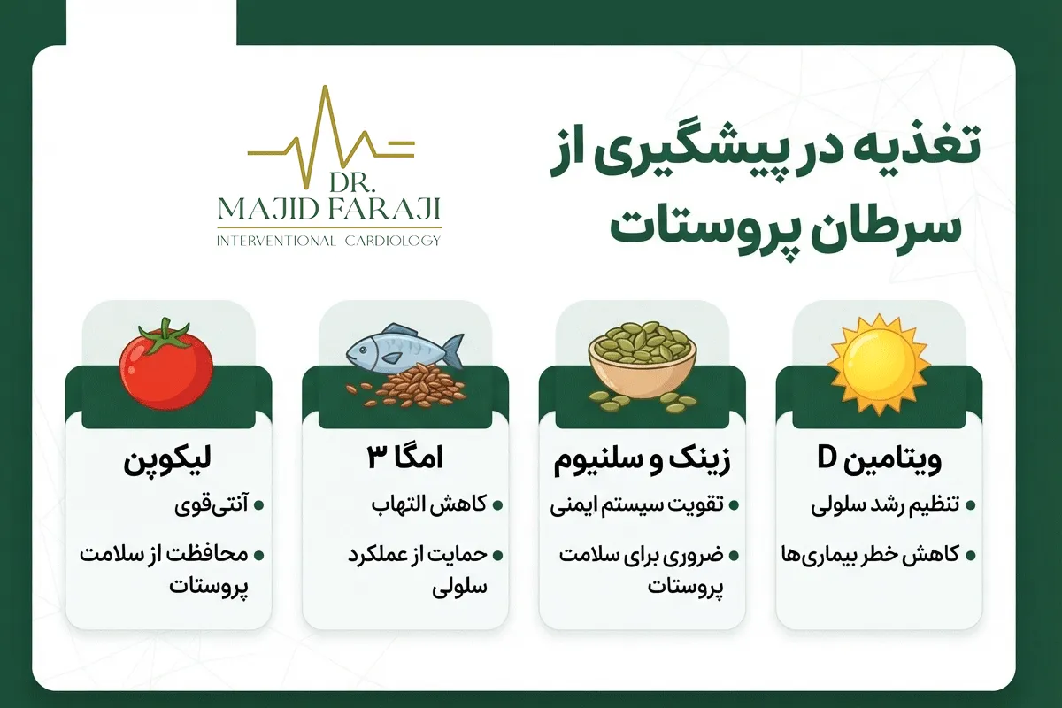 آیا مصرف تخم کدو برای پیشگیری از پروستات علمی است