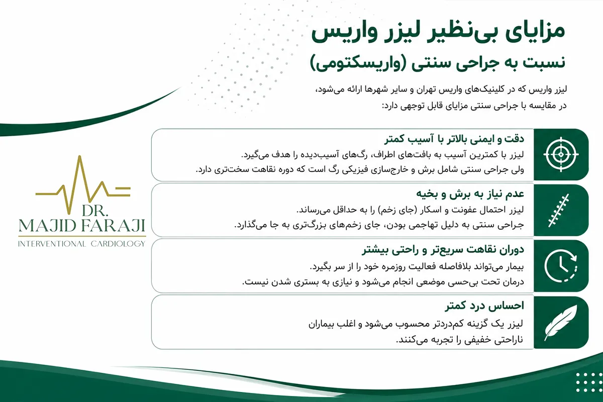 بهترین دکتر فوق تخصص واریس در تهران