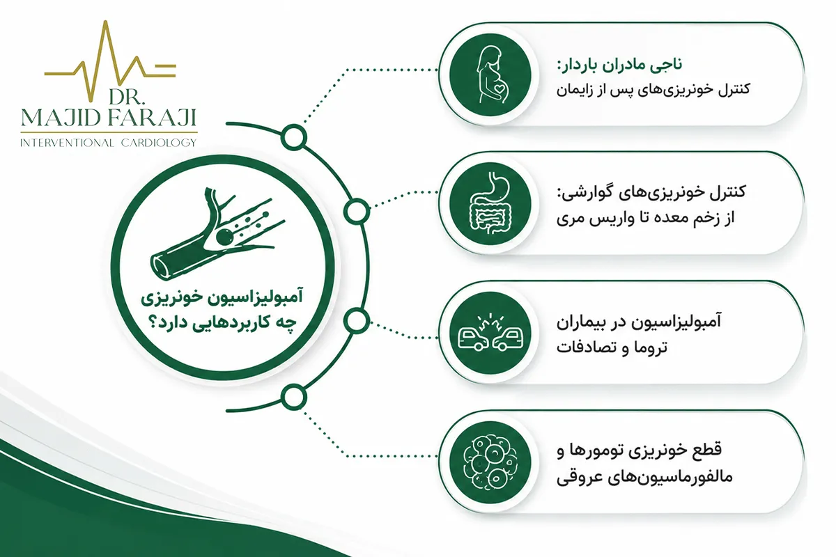 آمبولیزاسیون خونریزی