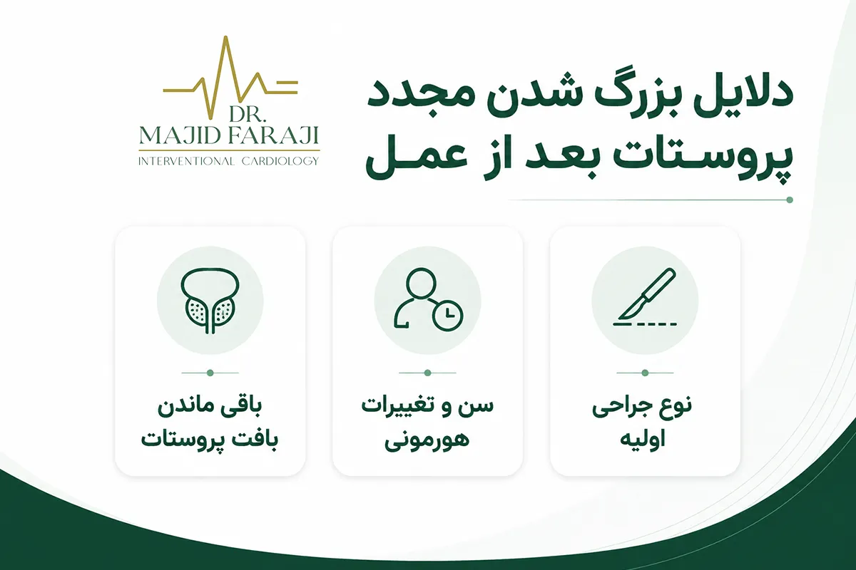 درمان سوزش ادرار بعد از عمل پروستات