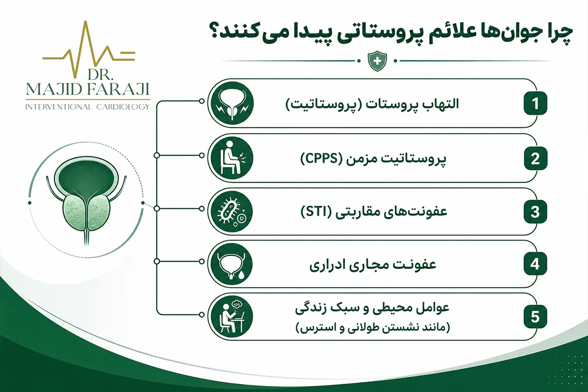 برای درمان پروستات در جوانی به چه دکتری مراجعه کنیم