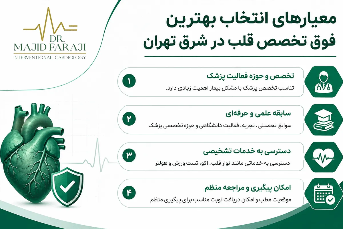 فوق تخصص قلب و عروق در شرق تهران
