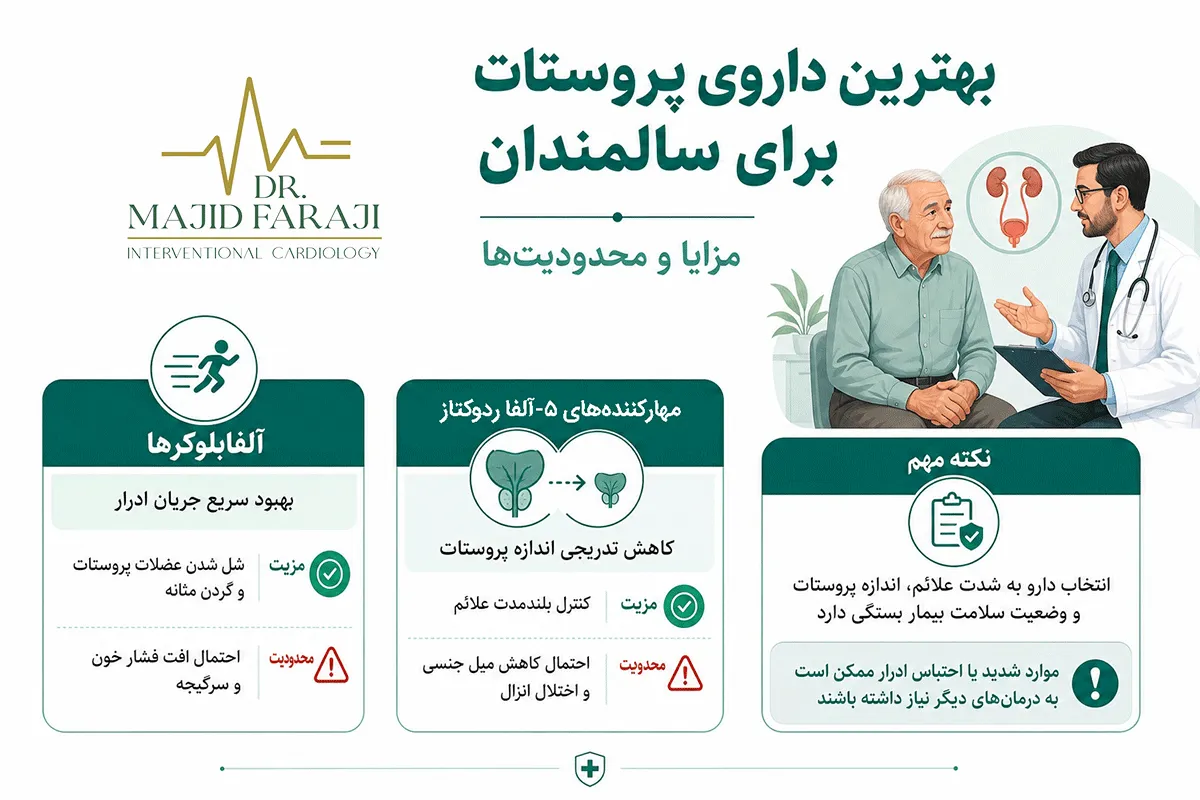 درمان پروستات در سالمندان