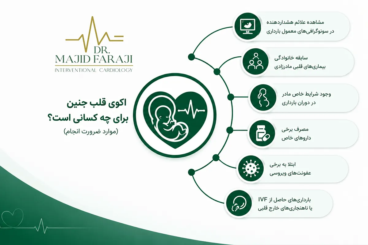 اکوی قلب جنین برای چه کسانی است