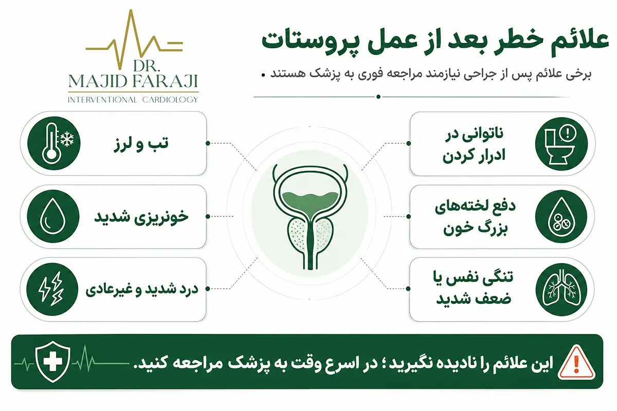 خطر عمل پروستات برای نعوظ و رابطه جنسی چقدر است؟