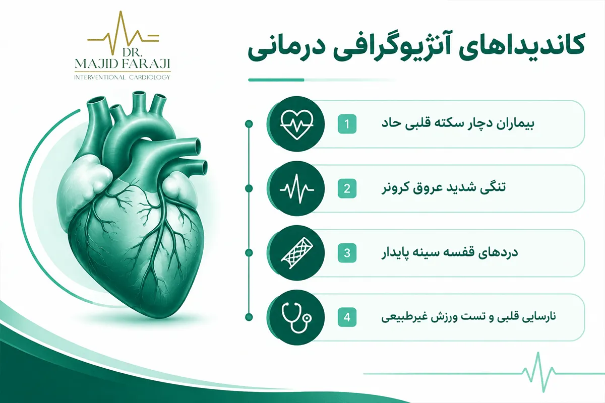 آنژیوگرافی عمل است؟