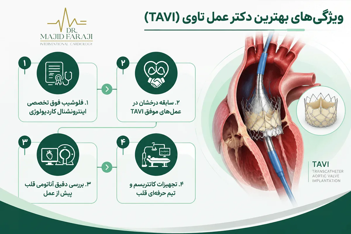 بهترین جراح دریچه قلب در ایران کیست؟