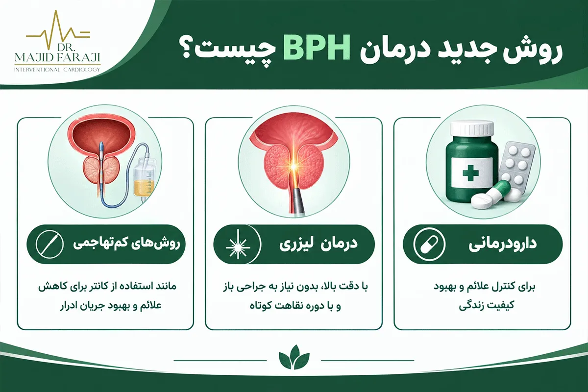 درمان قطعی بزرگی خوش خیم پروستات