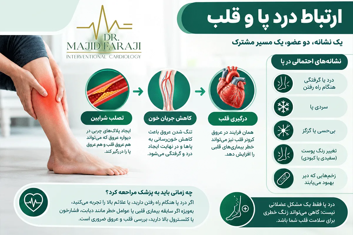 روشهای درمان و پیشگیری از پیشرفت گرفتگی عروق پا