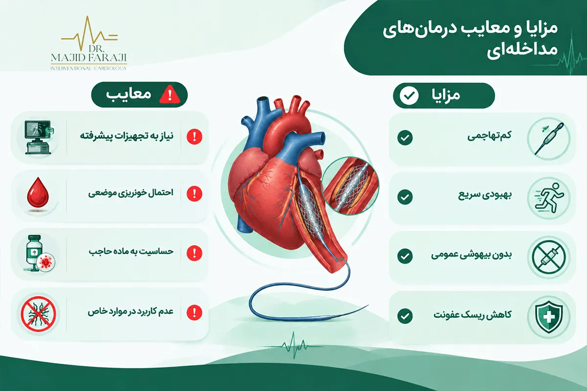 مزایا و معایب درمانهای مداخلهای