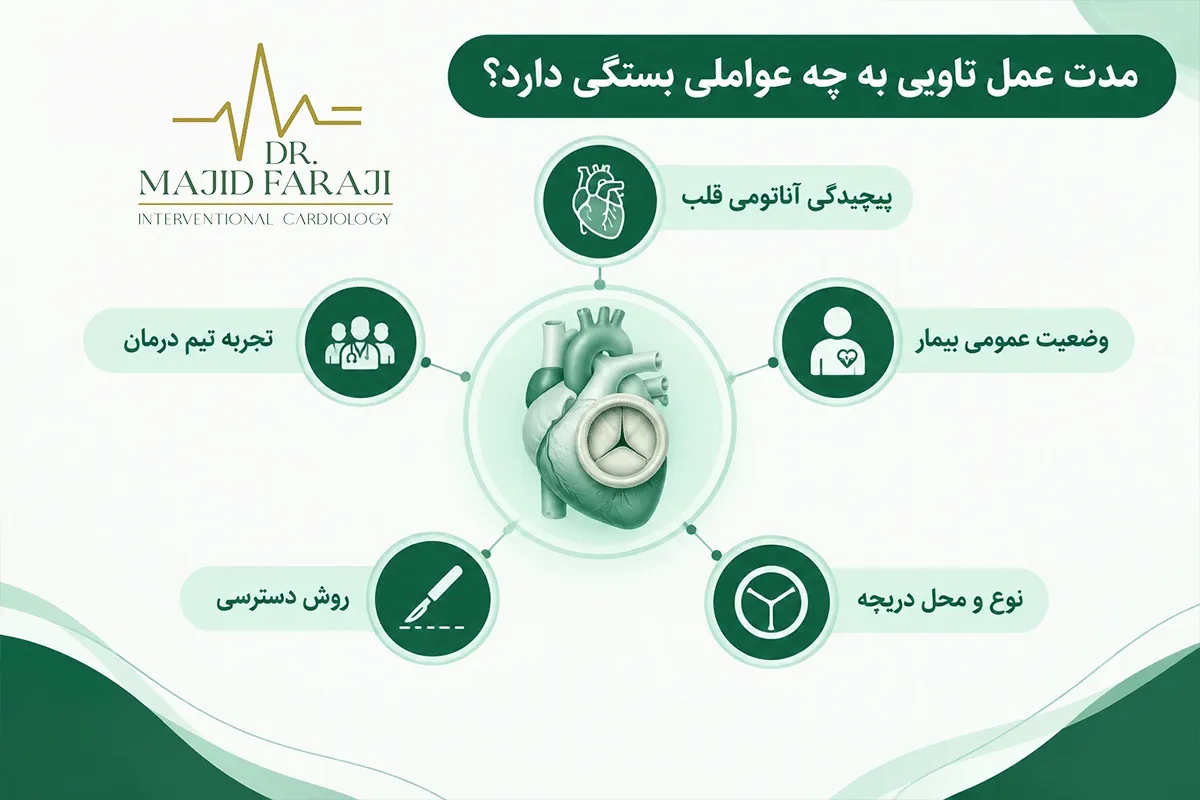 راه رفتن بعد از عمل تاوی