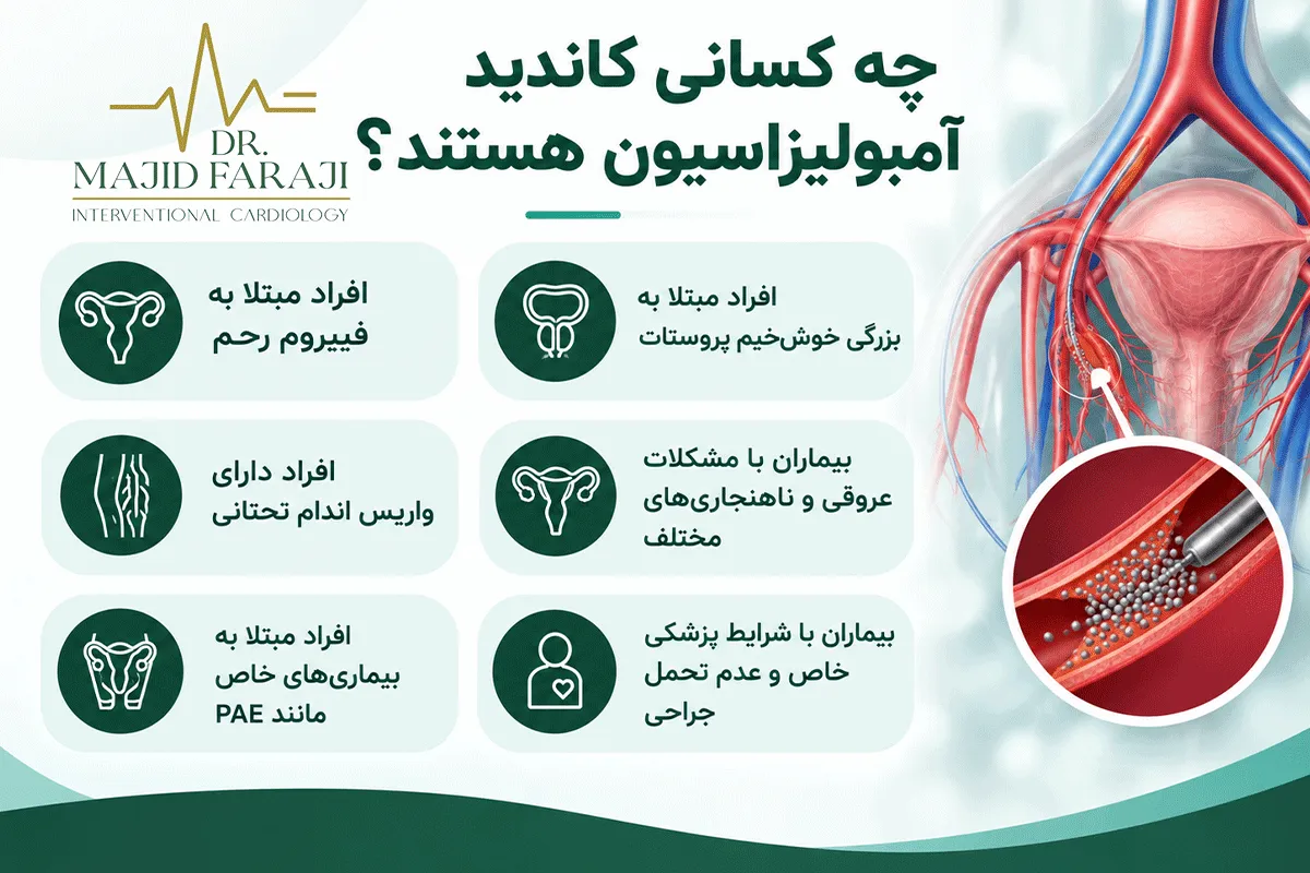 در چه شرایط و با وجود چه بیماریهایی، فرد کاندید مناسبی برای آمبولیزاسیون نیست؟